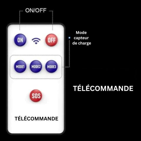 Système d'Éclairage Solaire À Leds 1500W